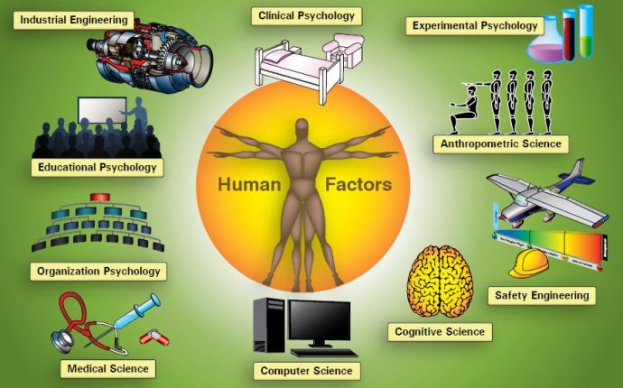 HUMAN FACTORS