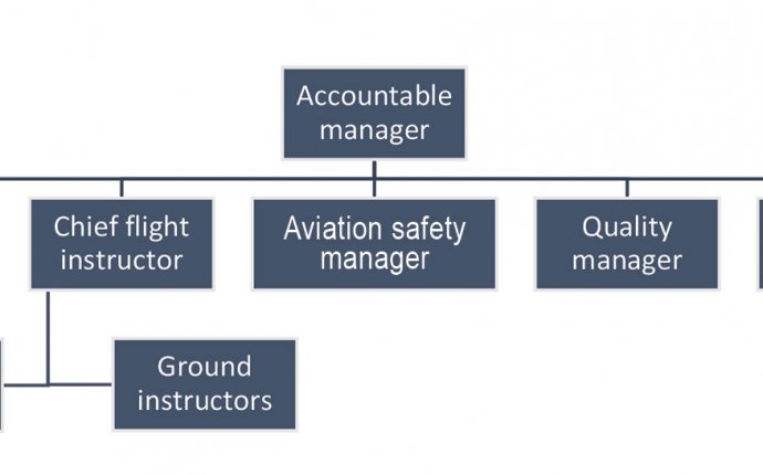 Fig. 2: Personnel structure