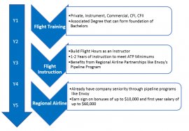 TCC Pilot Career Track